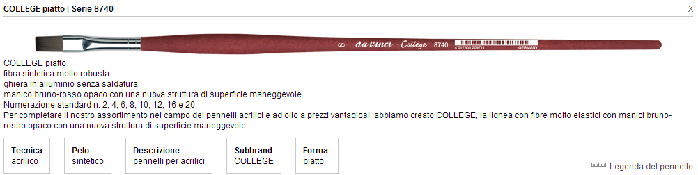 Pennello College Serie 8740 N°12 Piatto Manico Lungo Fibra Sintetica