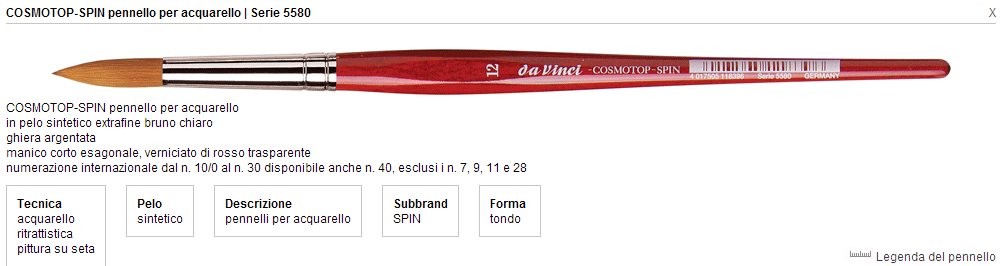 Pennello Cosmotop Spin Serie 5580 N°000 Tondo Manico Corto — immagine 4