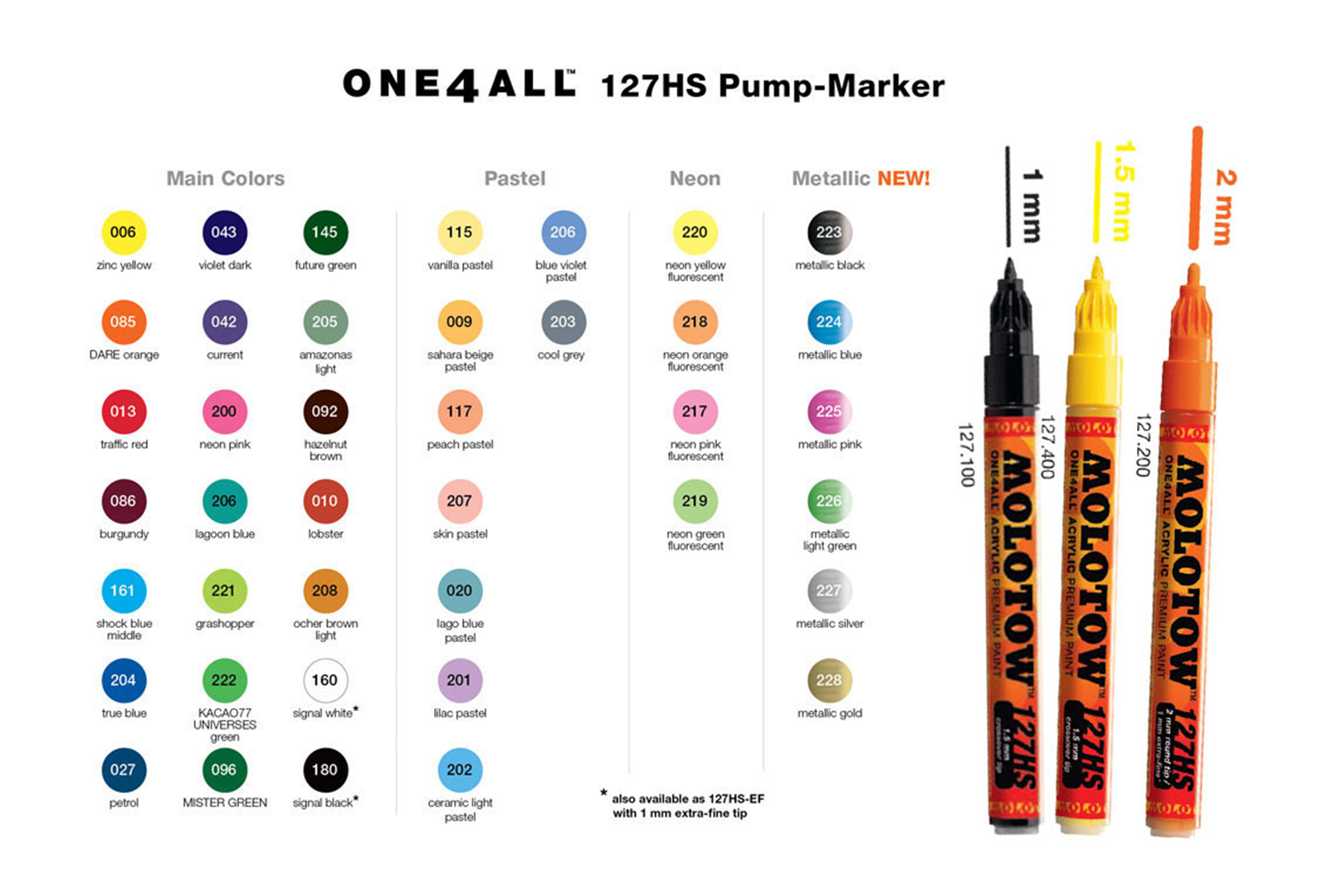 Pennarello One4all 127hs Co 1,5 Mm - 221 Grashopper — immagine 2