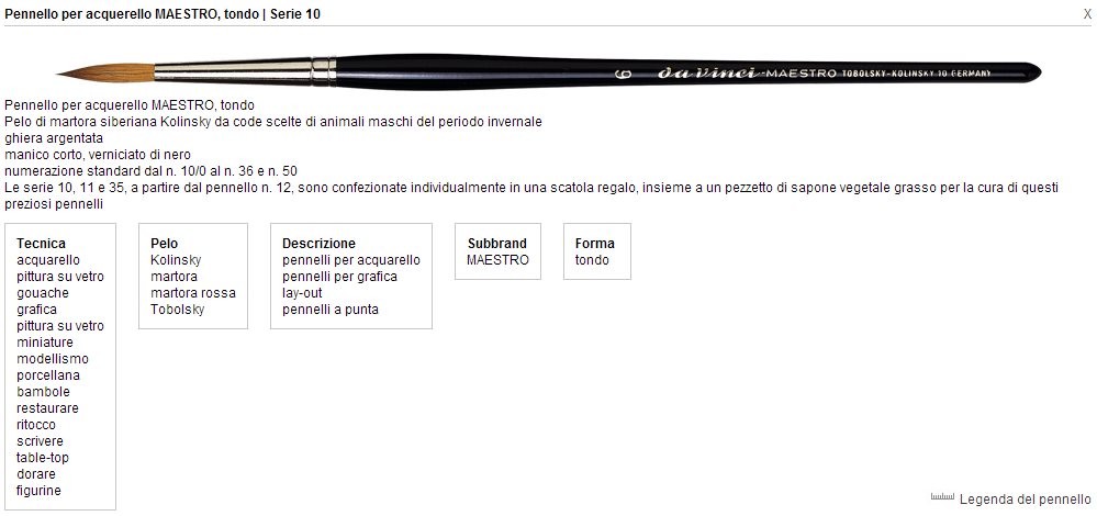 Pennello Tondo Pelo Di Martora Siberiana Kolinsky Serie 10 Maestro N°0
