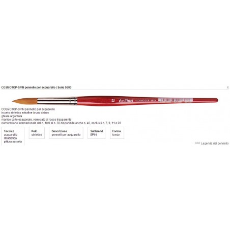 Pennello Cosmotop Spin Serie 5580 N°0 Tondo Manico Corto
