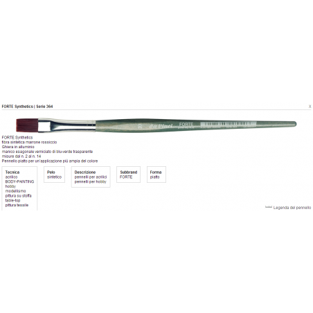 Forte Synthetics Piatto Fibra Sintetica Serie 364 N°6