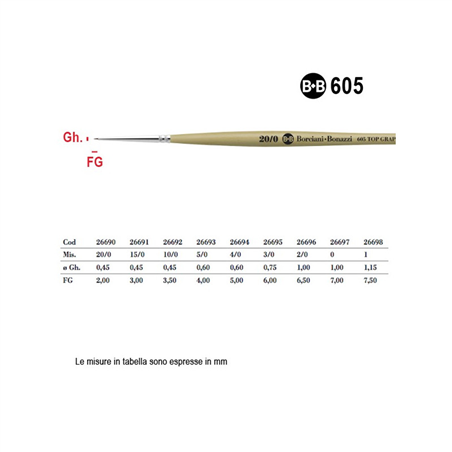 Pennello Tondo Sintetico Prugna Serie 605 N. 20/0 Top Graphic Preciso Manico Corto