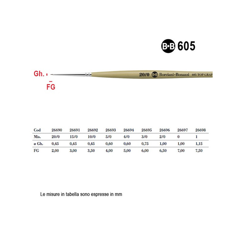 Plum Synthetic Round Brush Series 605 N. 10/0 Top Graphic Precise Short Handle | Borciani E Bonazzi